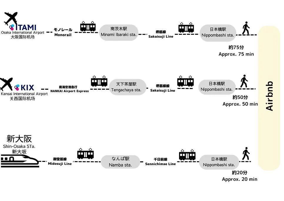 Tasoneurbanstayosaka なんば日本橋黒門テナント3F 0*, Osaka Japan